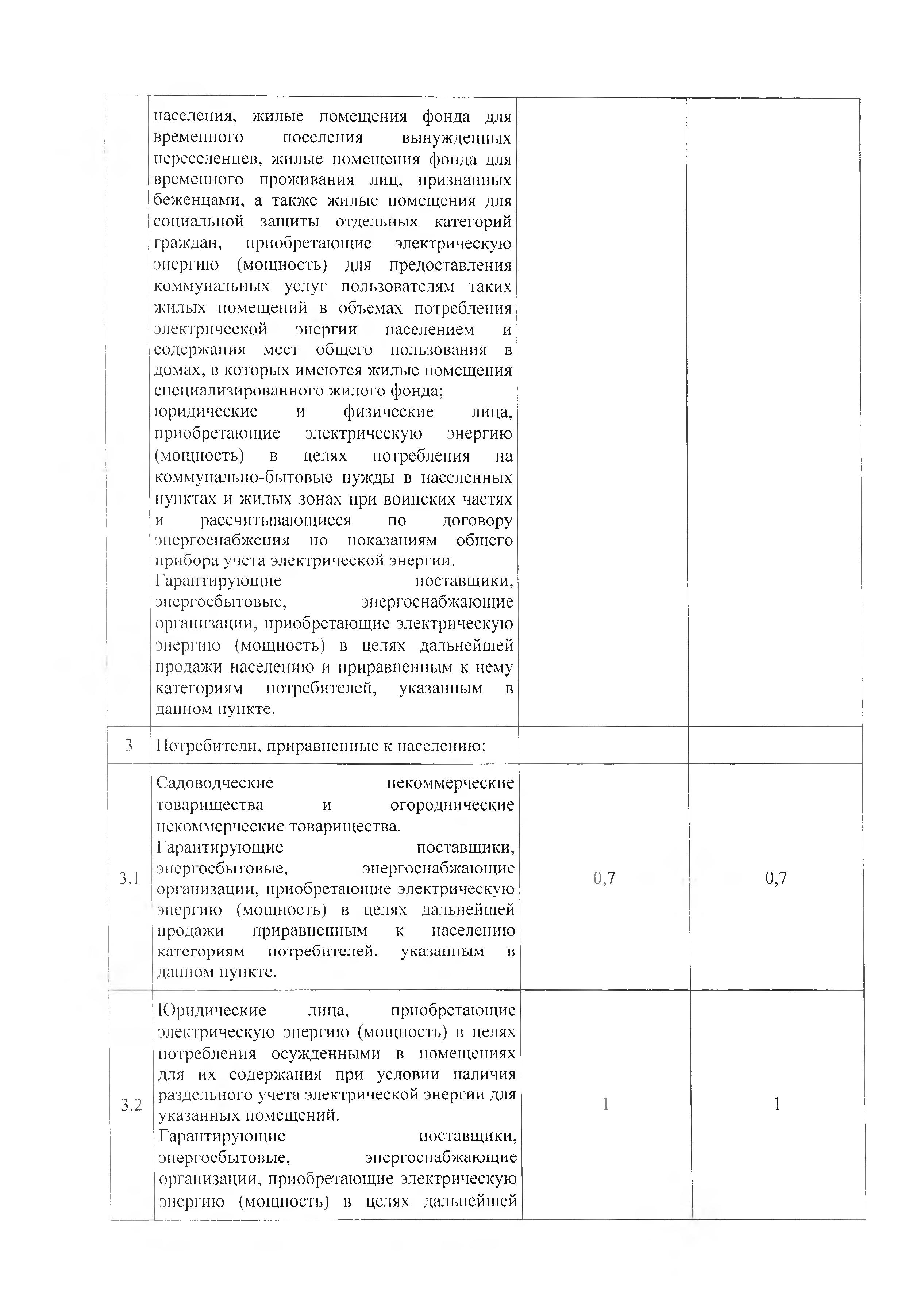 pr 105 - 0012