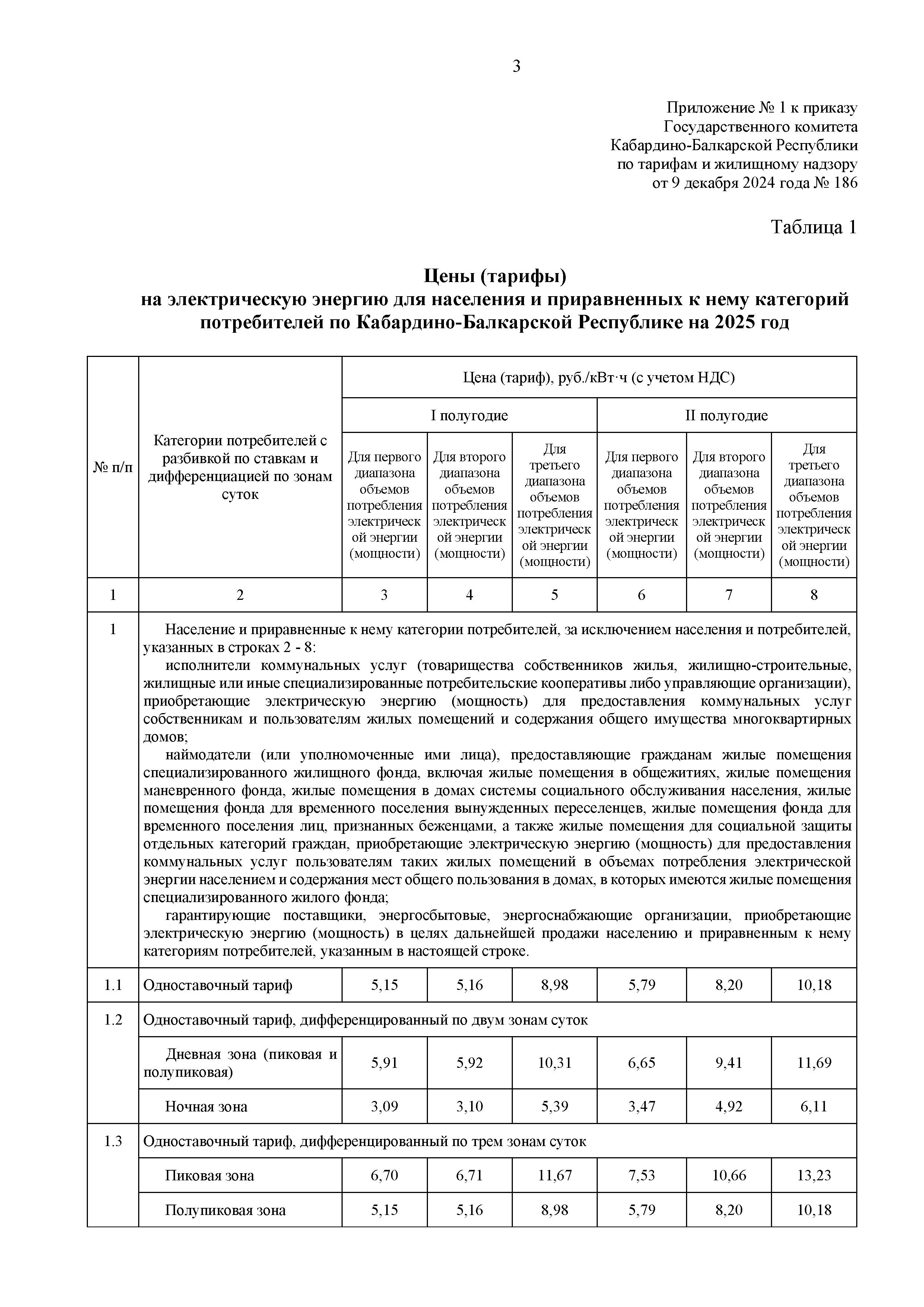 pr 186 - 0003