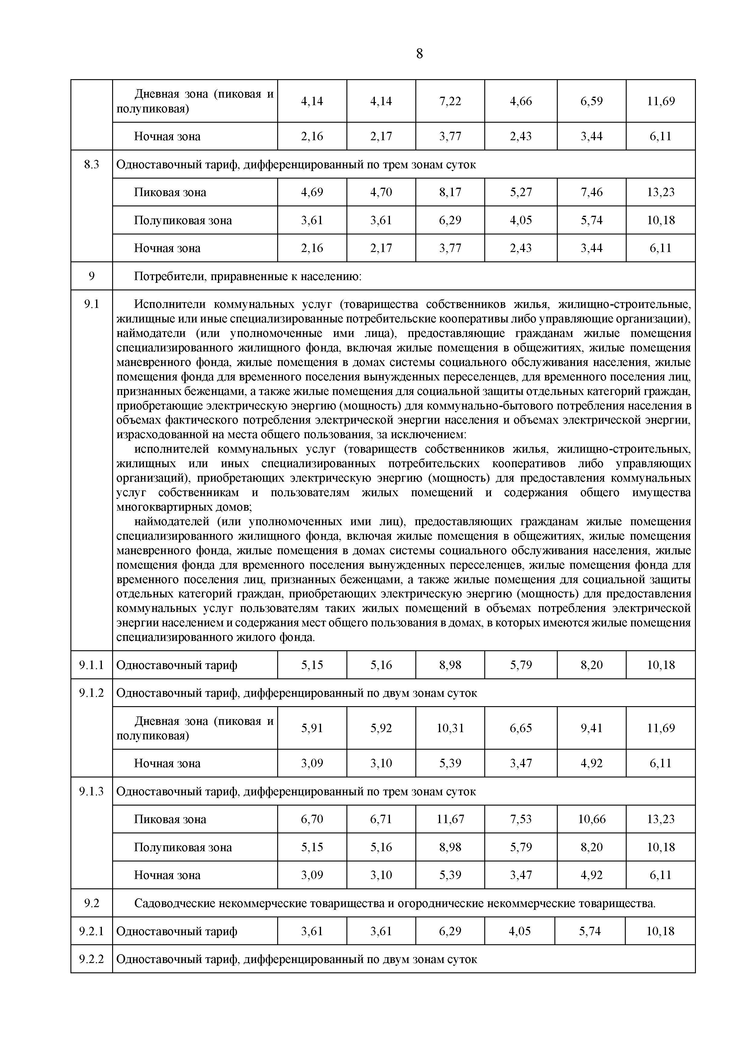 pr 186 - 0008