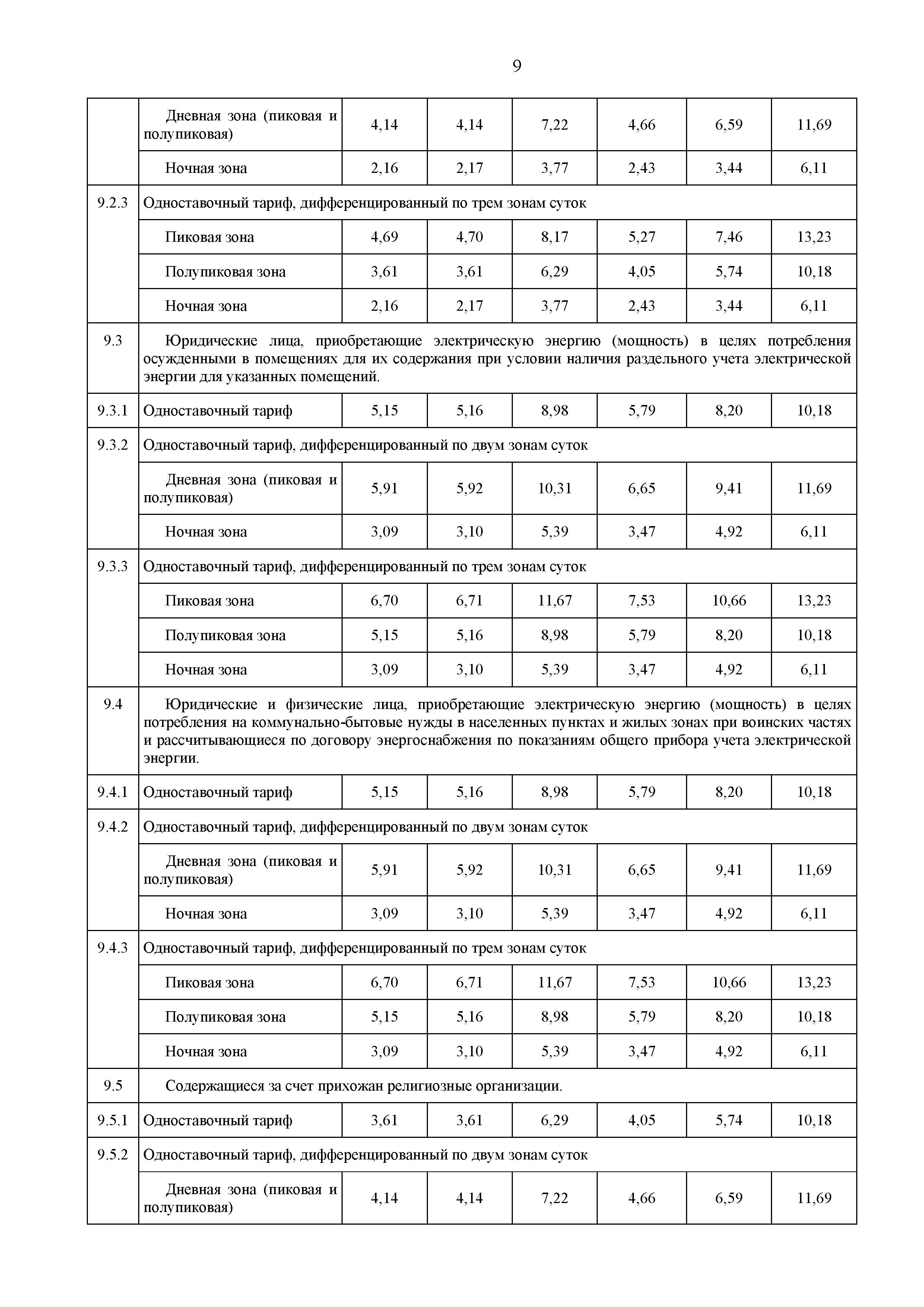 pr 186 - 0009