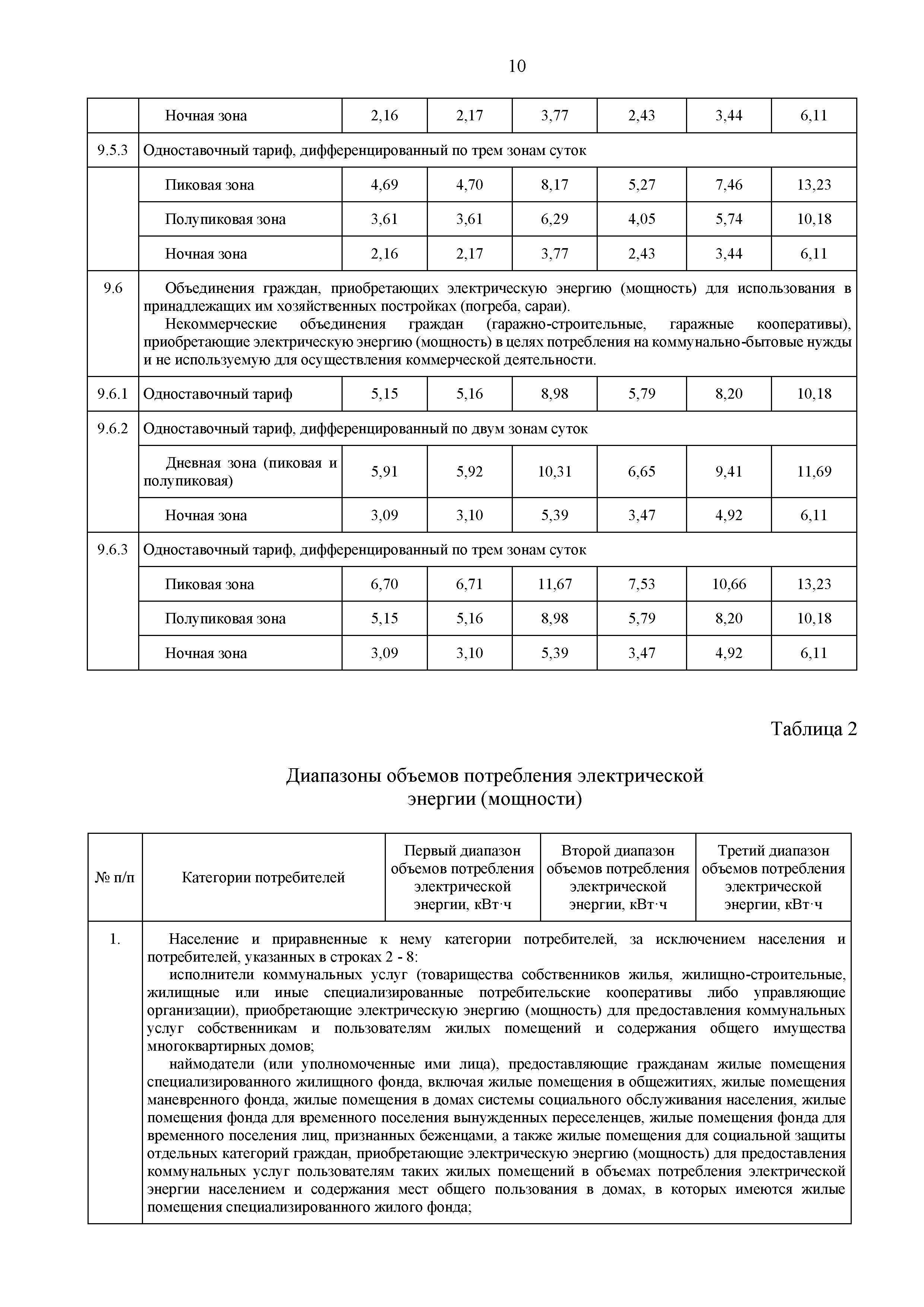 pr 186 - 0010