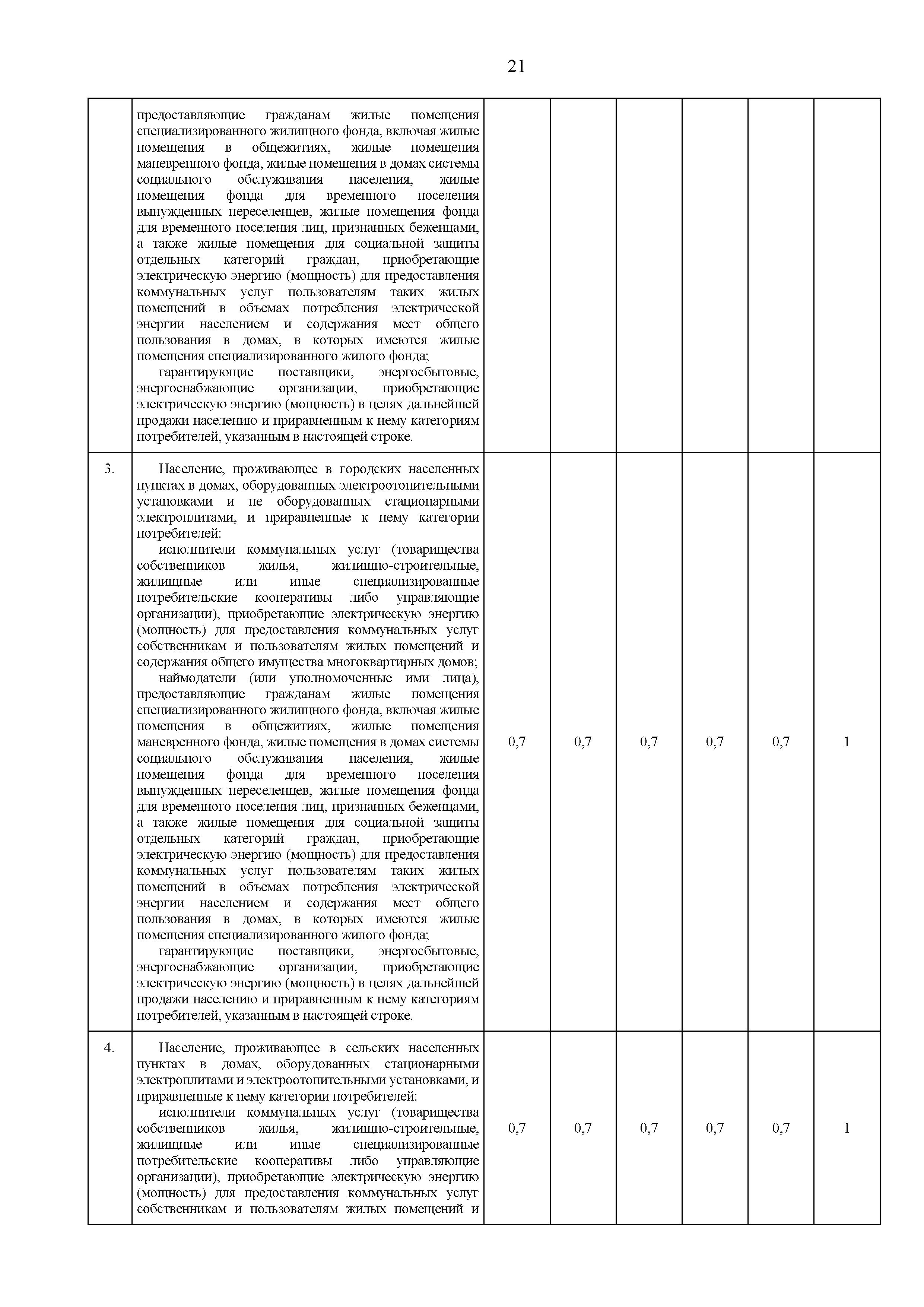 pr 186 - 0021