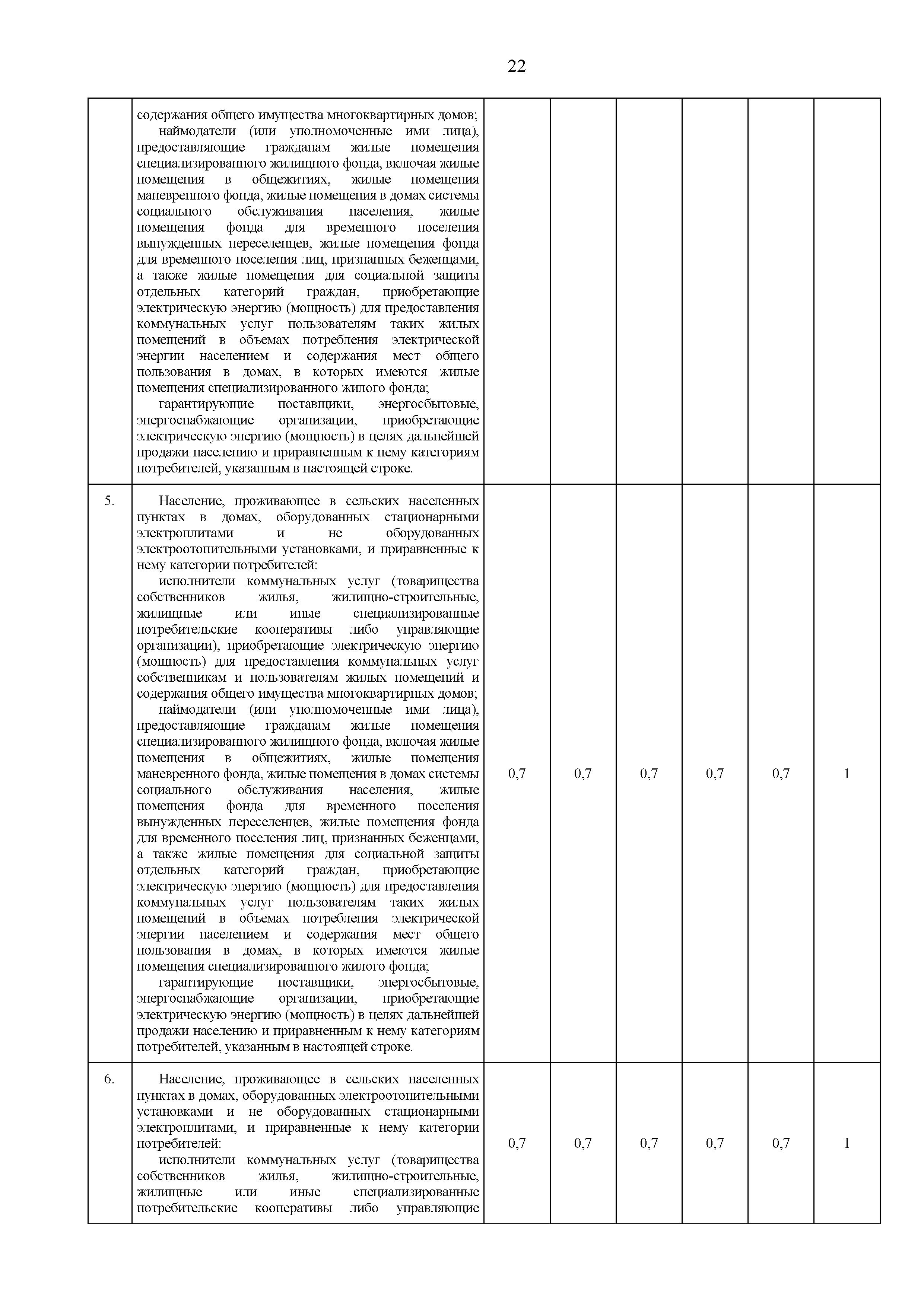 pr 186 - 0022