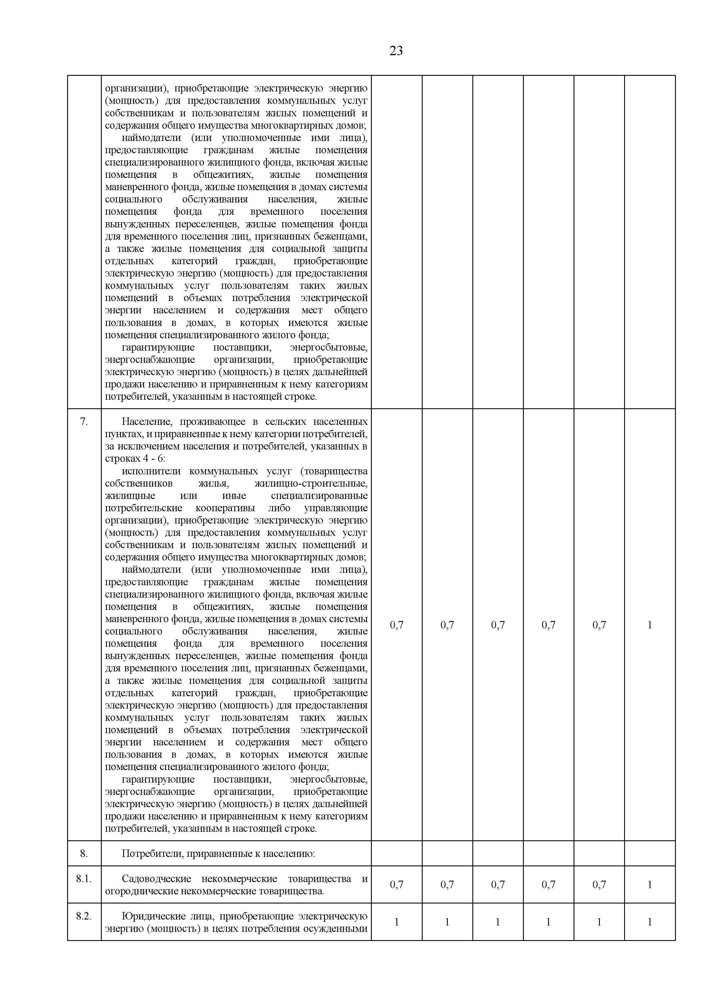 pr 186 - 0023