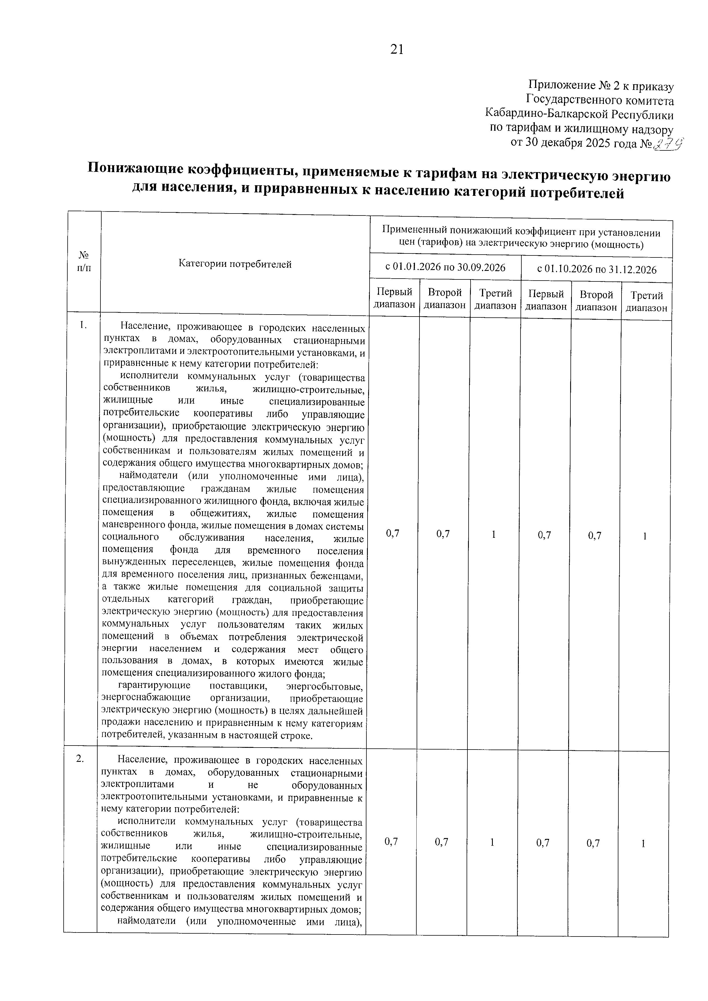 pr 279 - 0021