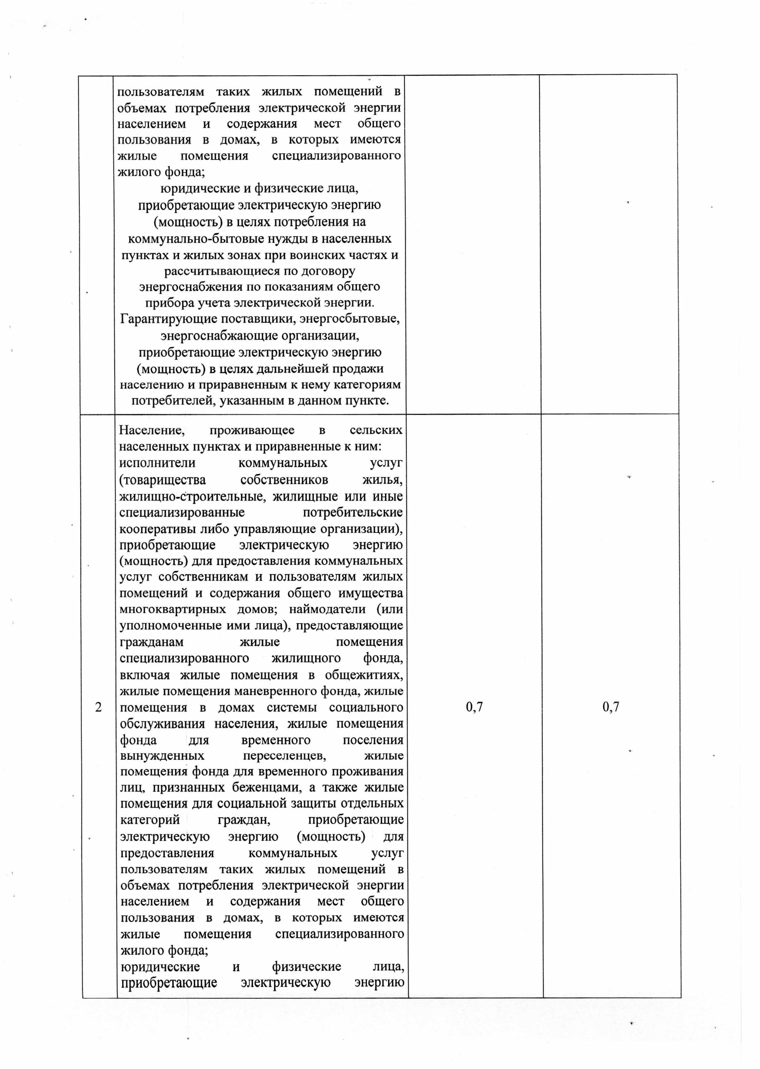 pr 71 - 0010