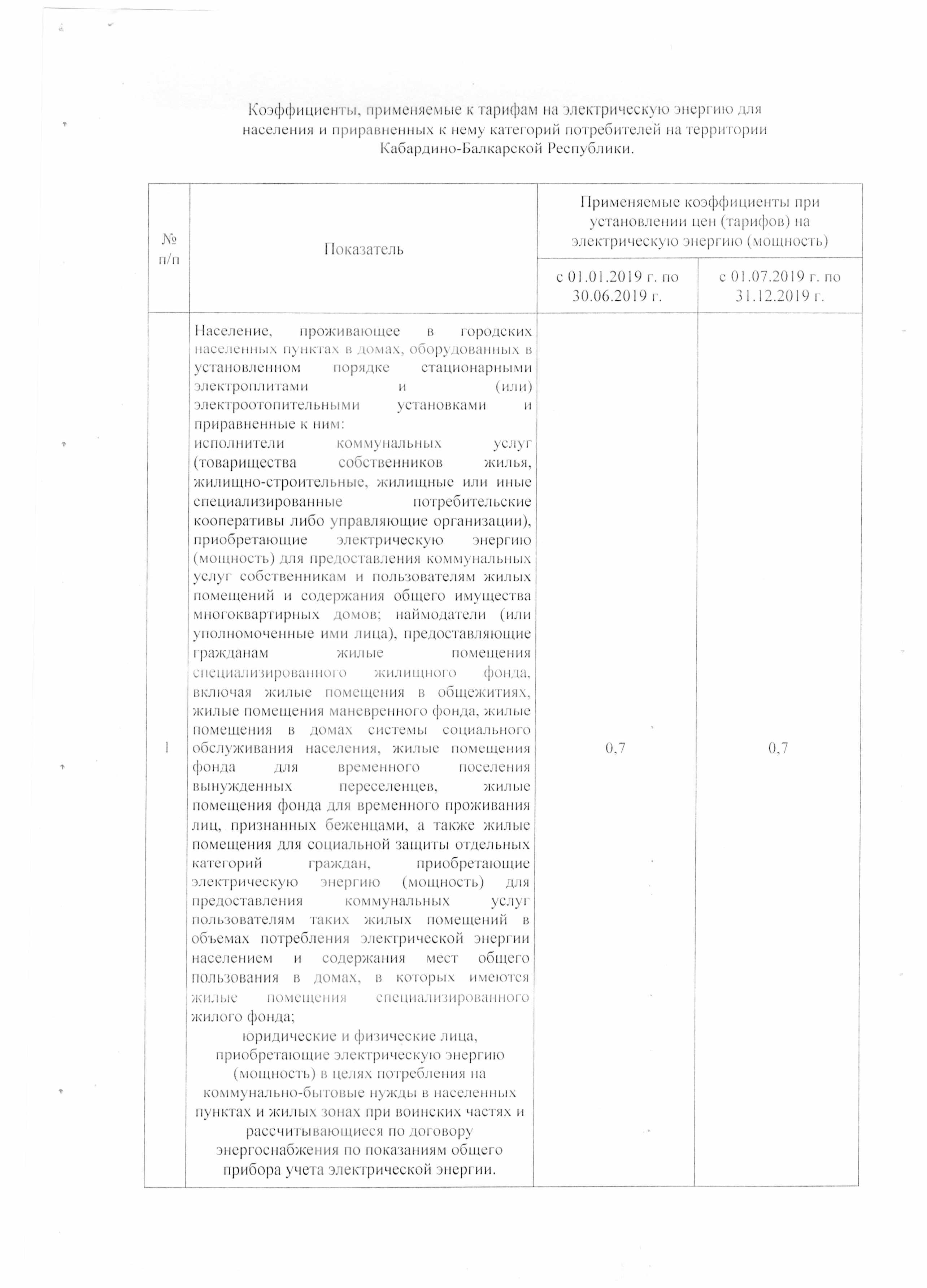 pr 95 2018 - 0009
