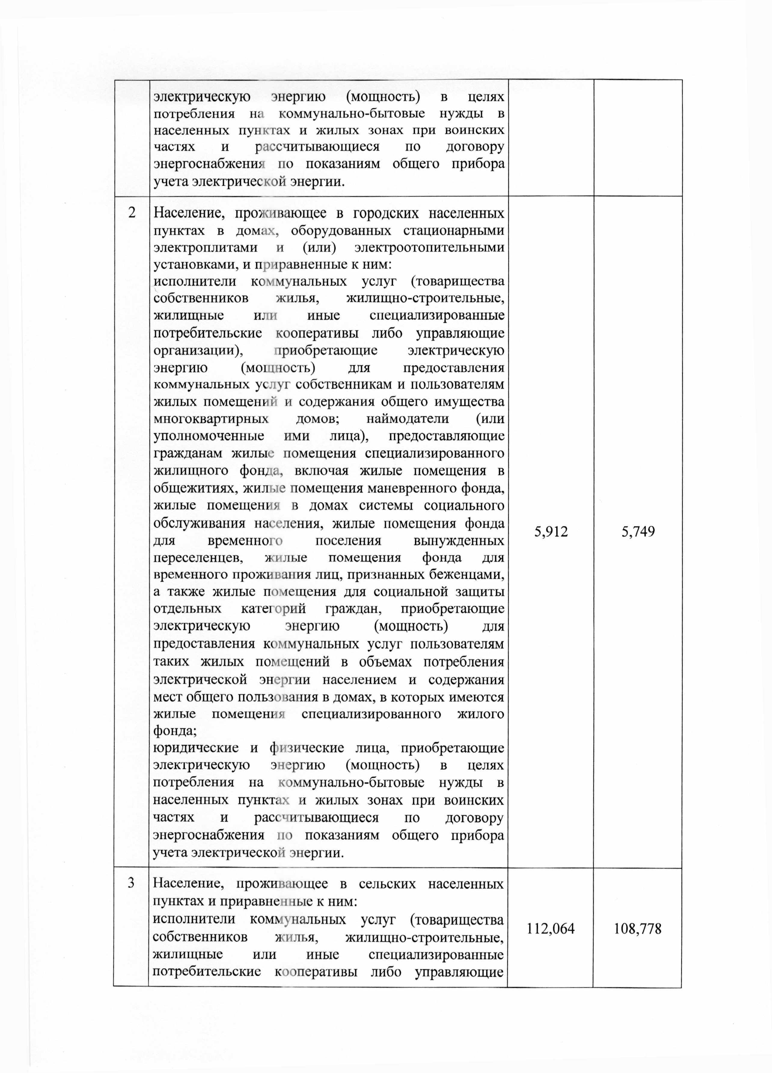 pr 95 - 0008