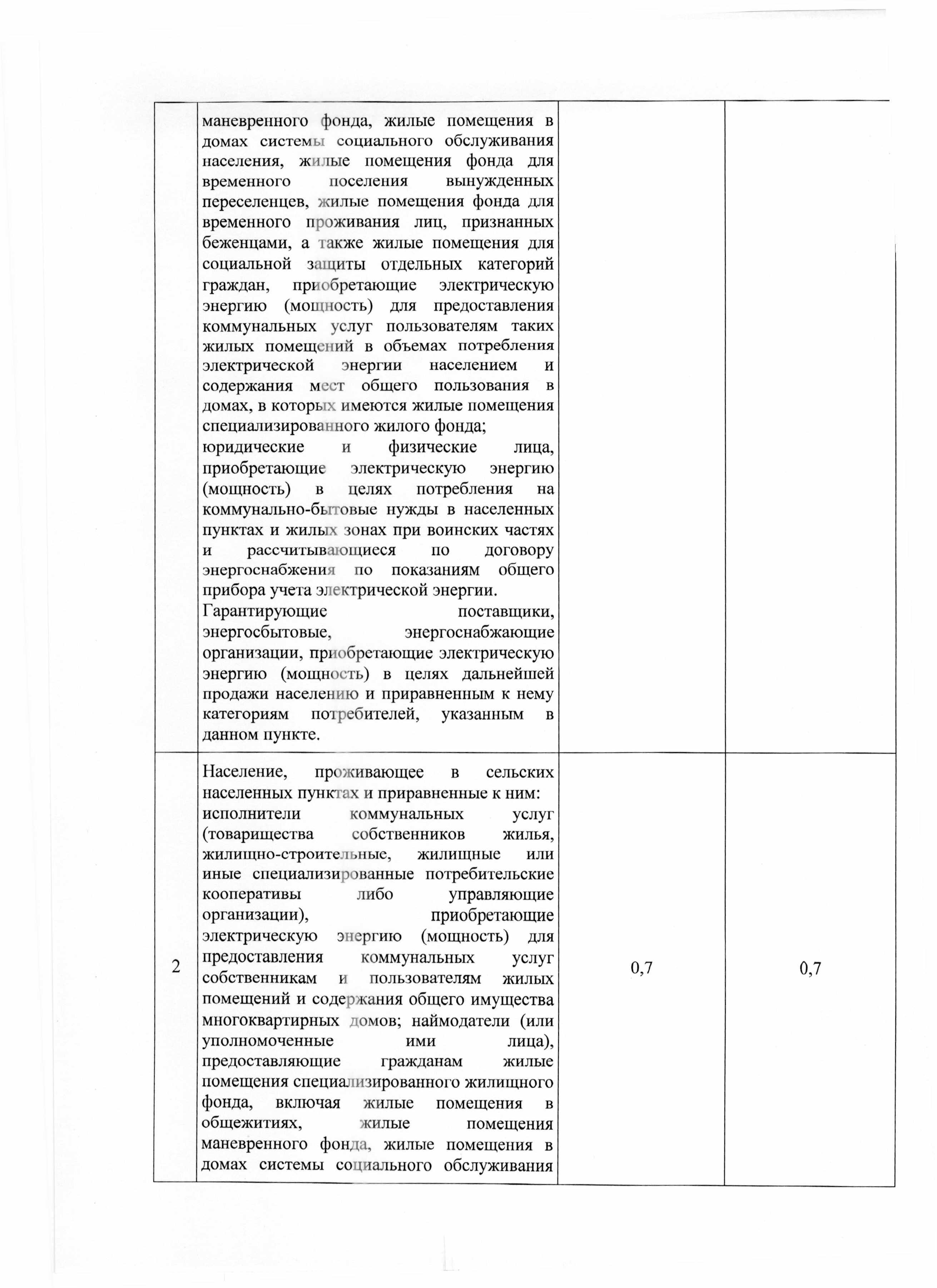 pr 95 - 0011