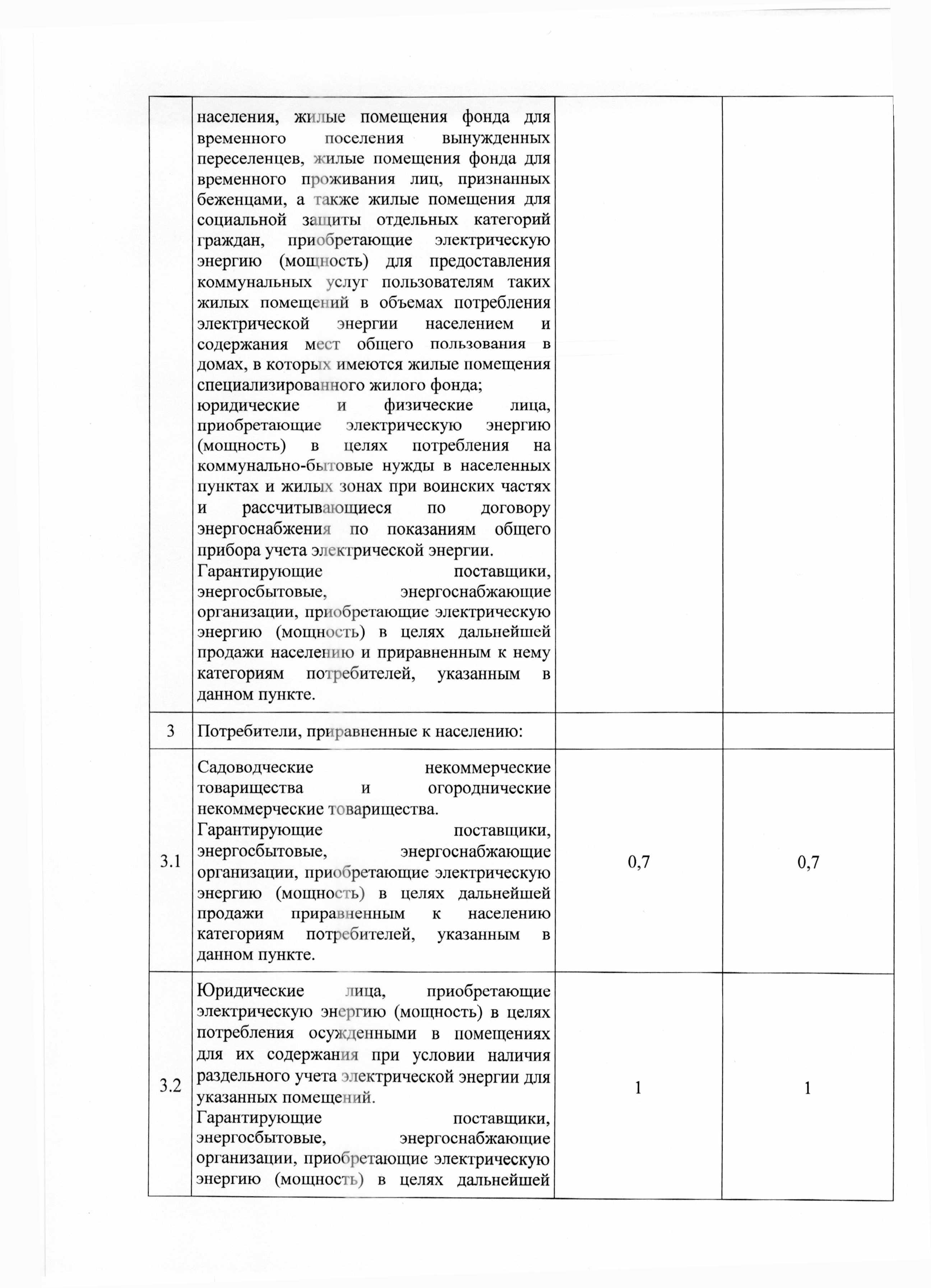 pr 95 - 0012