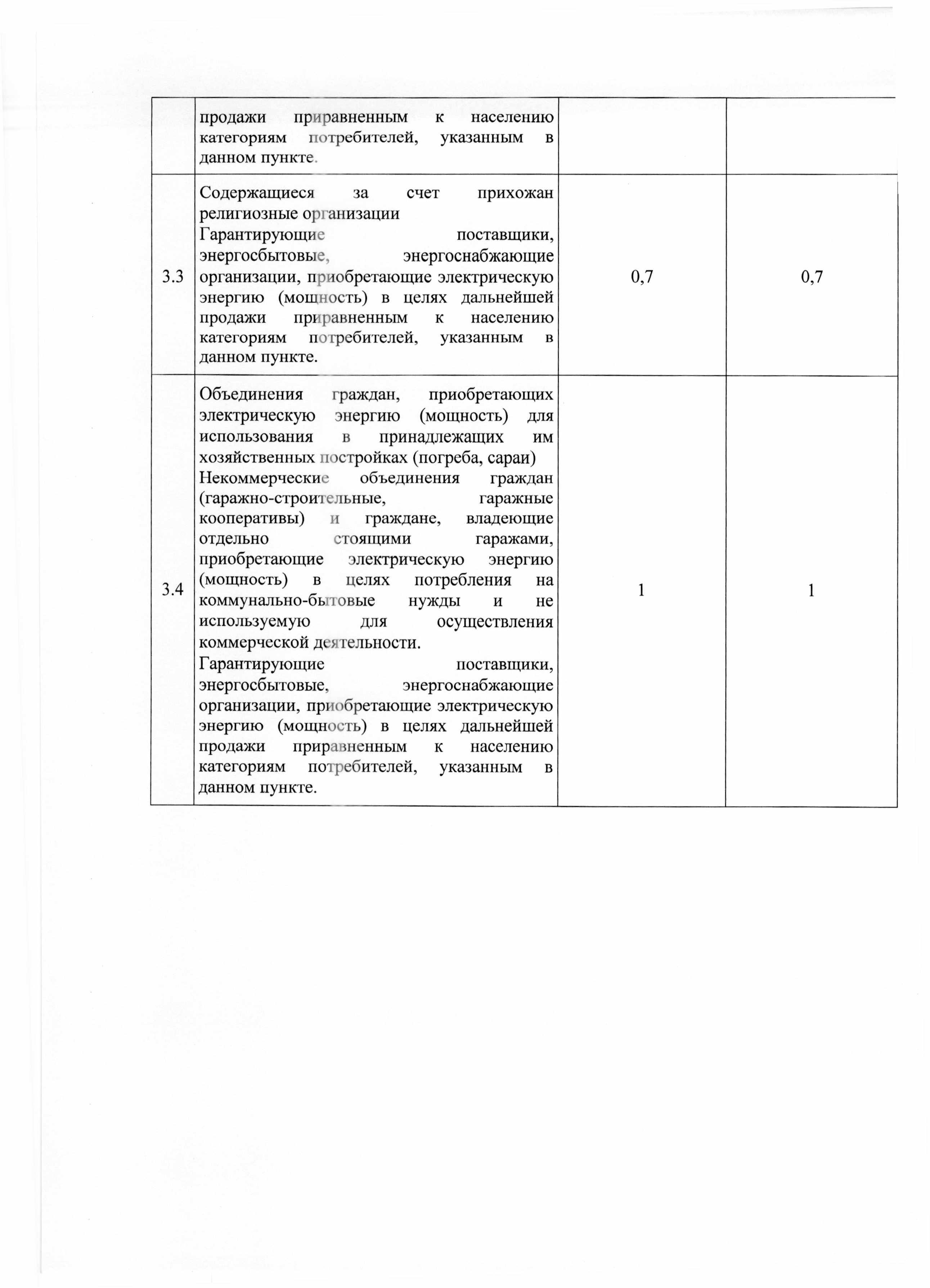 pr 95 - 0013